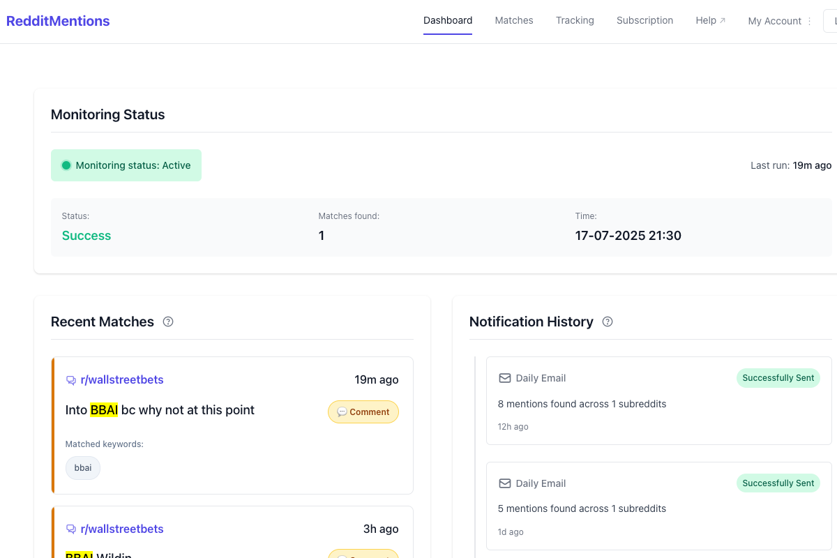 Reddit monitoring dashboard overview