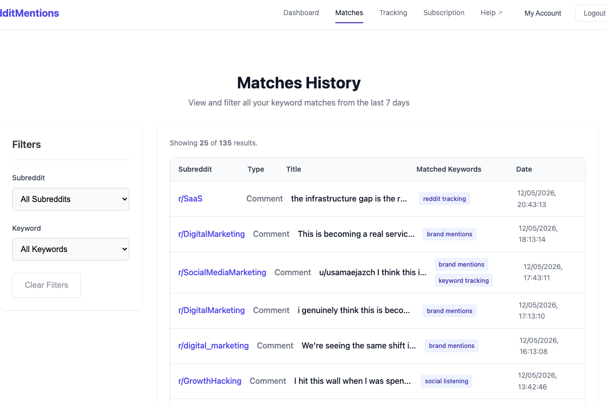 RedditMentions matches feed showing tracked Reddit conversations